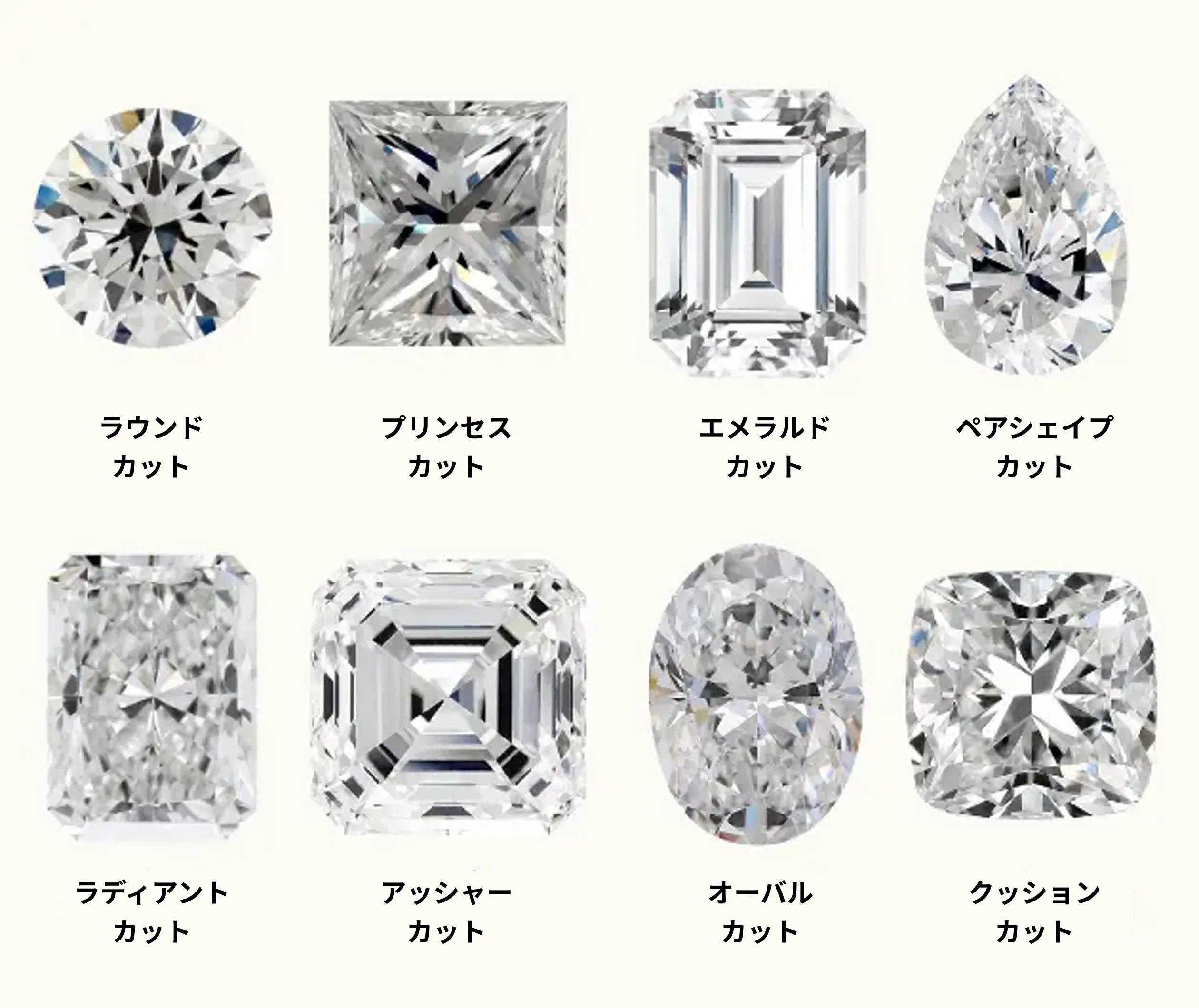 主要なダイヤモンドのカッティング