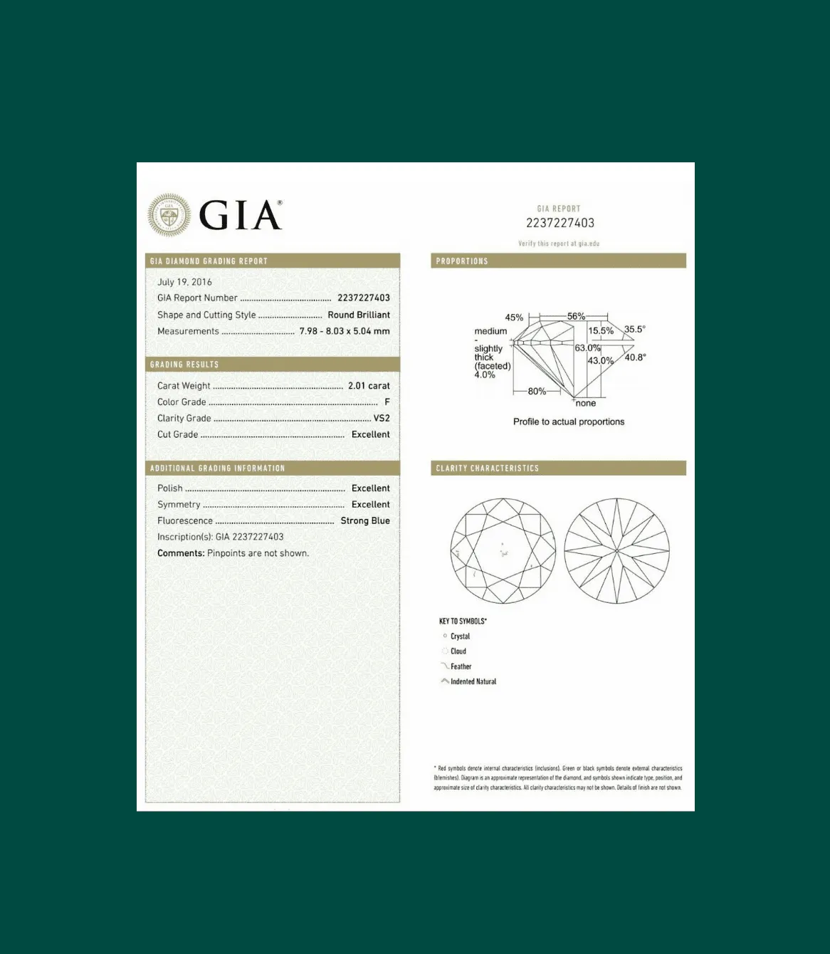 GIA